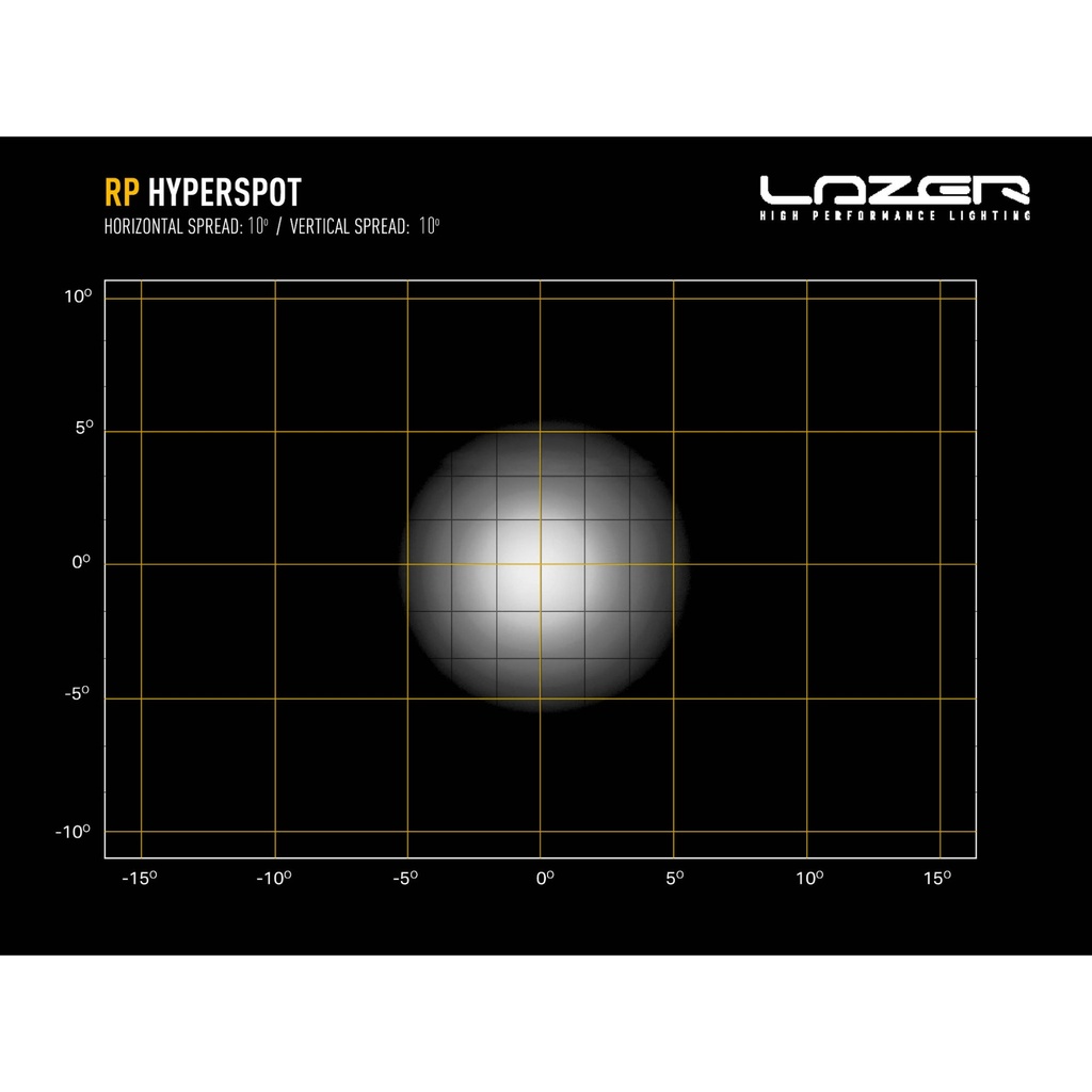 Lazer Lamps RP Series LED Hyper Spot Light