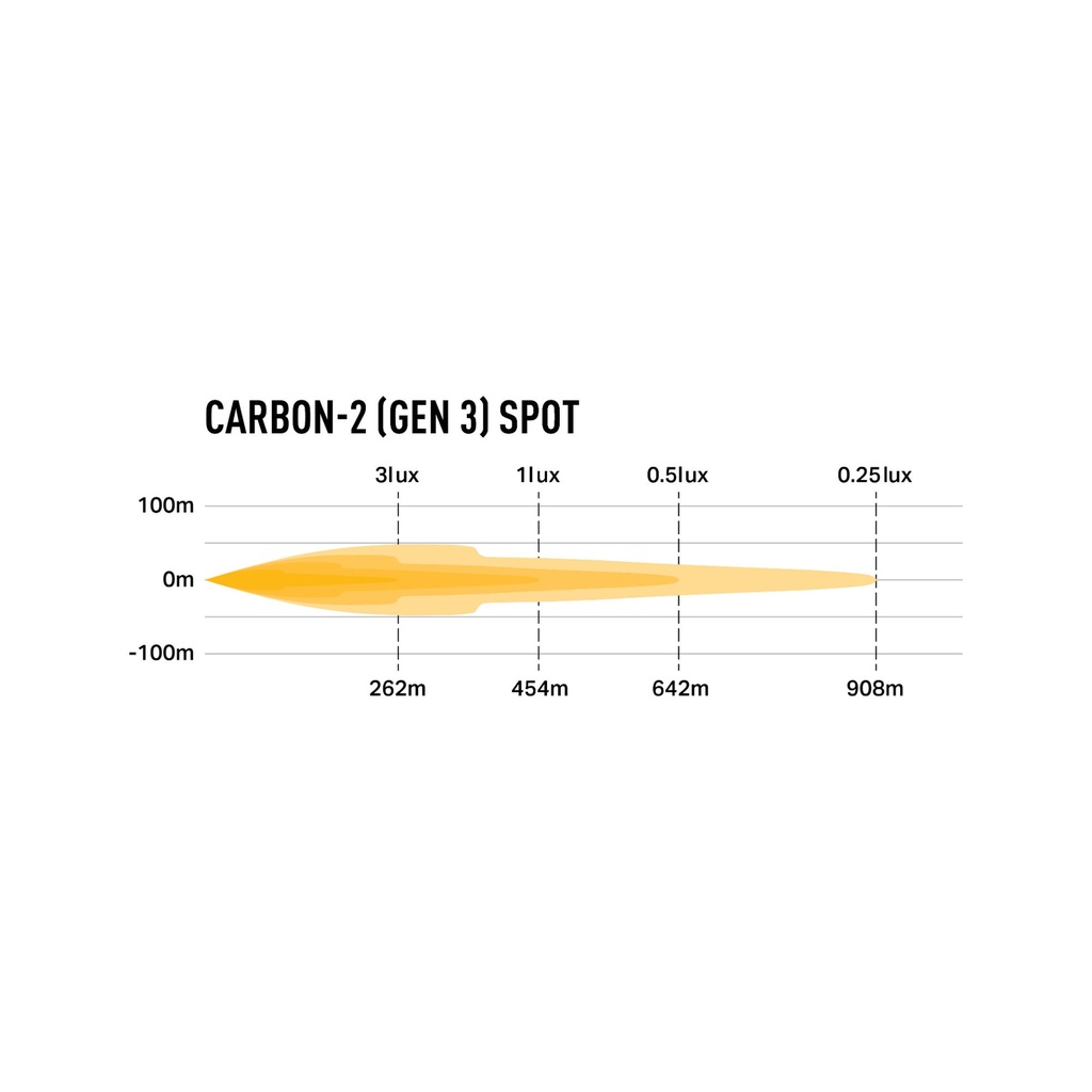 Lazer Lamps Carbon-2 Gen 3 Lightweight LED Lamp