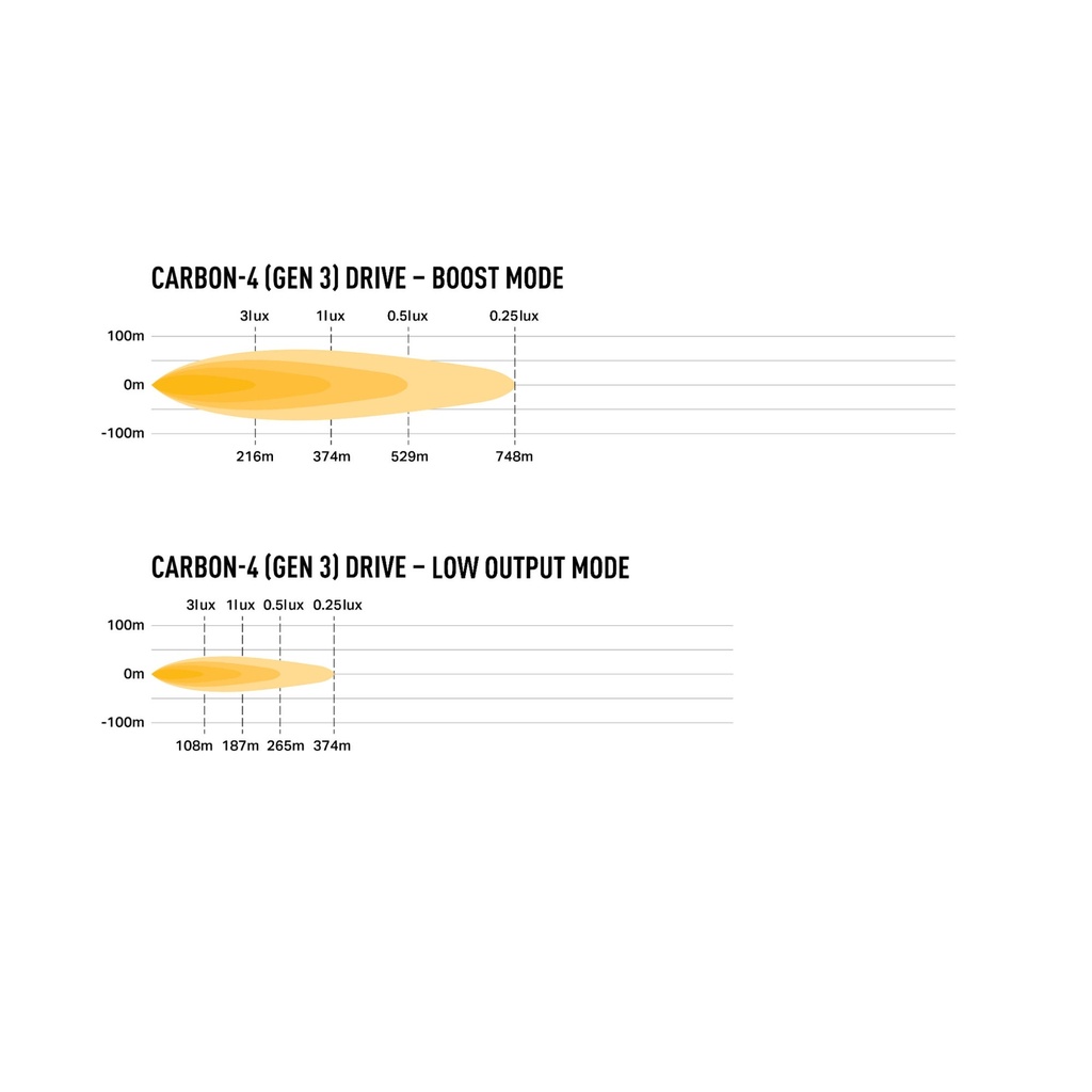 Lazer Lamps Carbon-2 Gen 3 Lightweight LED Lamp