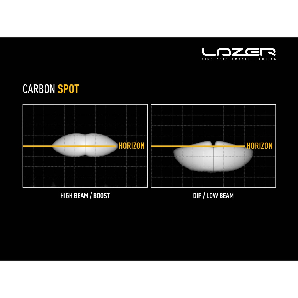 Lazer Lamps Carbon-4 Gen 3 Lightweight LED Lamp