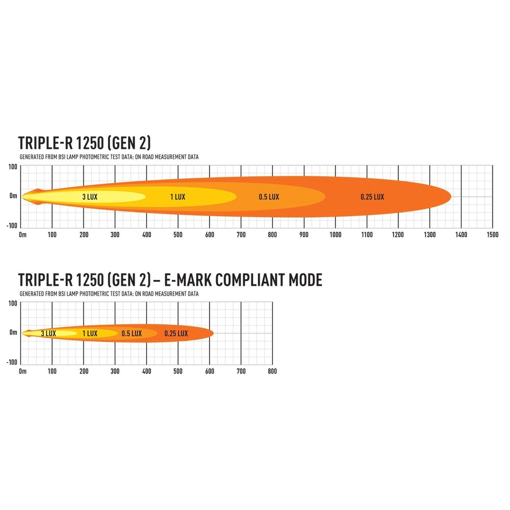 Lazer Lamps Grille Integration Kit With Gen 2 Triple-R 1250 Lamp