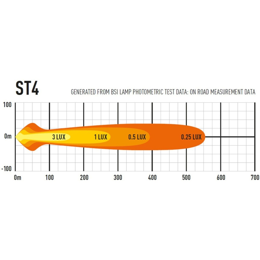 Lazer Lamps Grille Integration Kit With ST-4 Evolution Lamps
