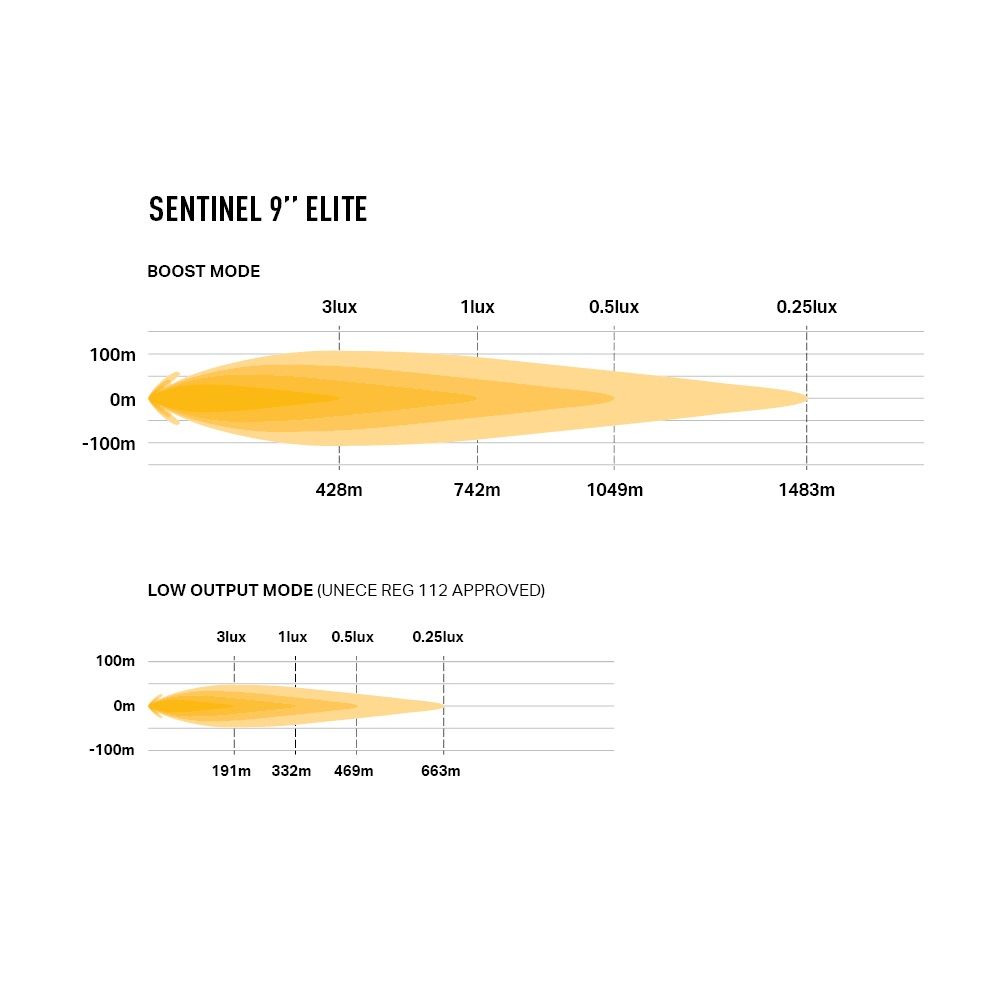 Lazer Lamps Sentinel Elite LED Light With Position Light - 9 Inch