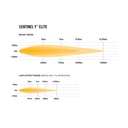 Lazer Lamps Sentinel Elite LED Light With Position Light - 9 Inch