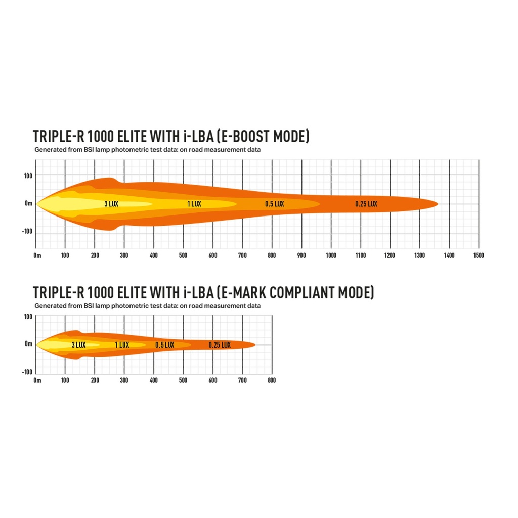 Lazer Lamps Triple-R 1000 Elite LED Light With Intelligent Low Beam Assist