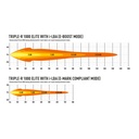 Lazer Lamps Triple-R 1000 Elite LED Light With Intelligent Low Beam Assist