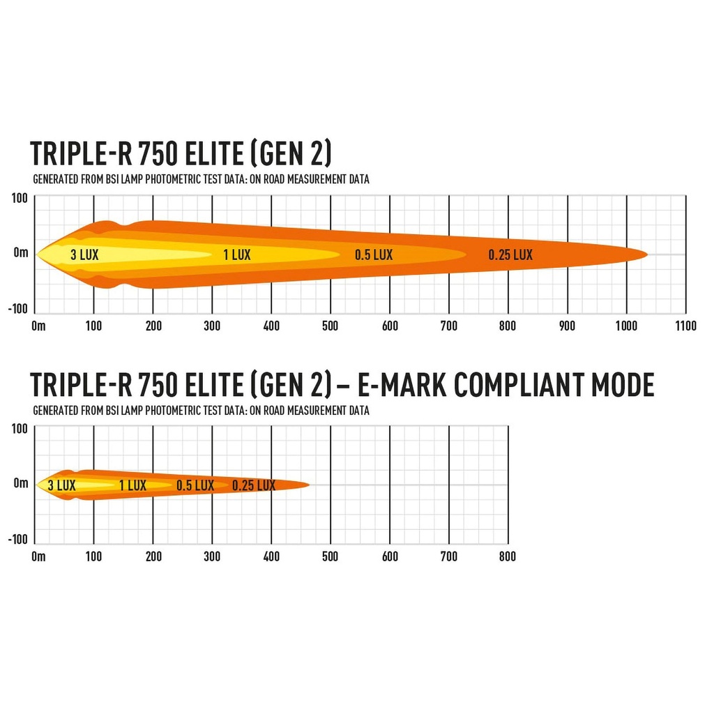 Lazer Lamps Grille Integration Kit With Gen 2 Triple-R 750 Elite Lamps