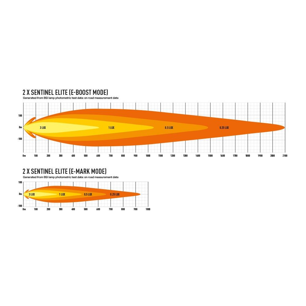 Lazer Lamps Sentinel Elite LED Light