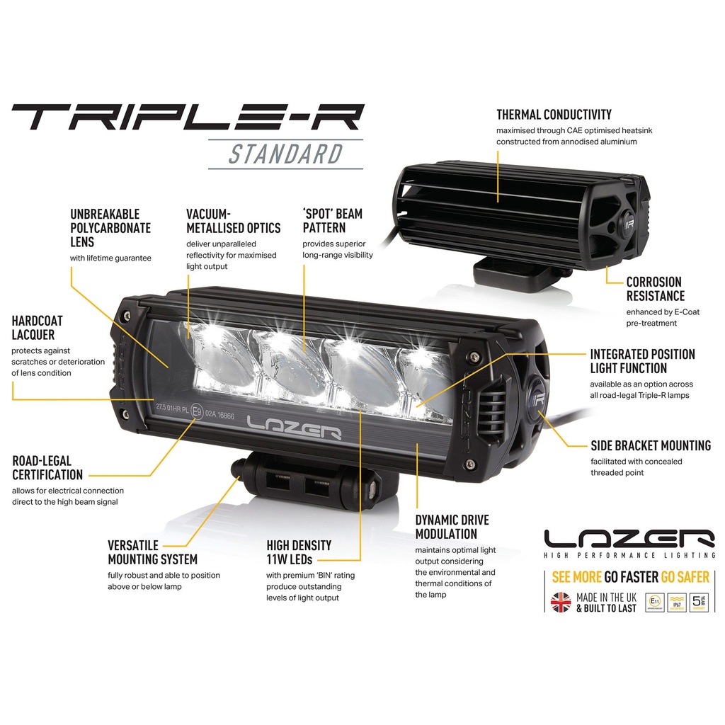 Lazer Lamps Grille Integration Kit With Triple-R 750 Lamps