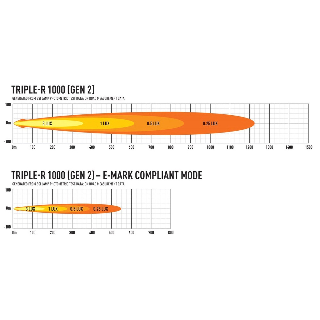 Lazer Lamps Triple-R 1000 Lamp With Beacon