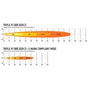Lazer Lamps Triple-R 1000 Lamp With Beacon
