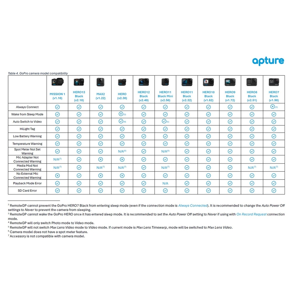 Apture RemoteGP Multiple GoPro Camera Remote Control