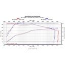 CSF Radiators High Performance Twin Intercooler Set