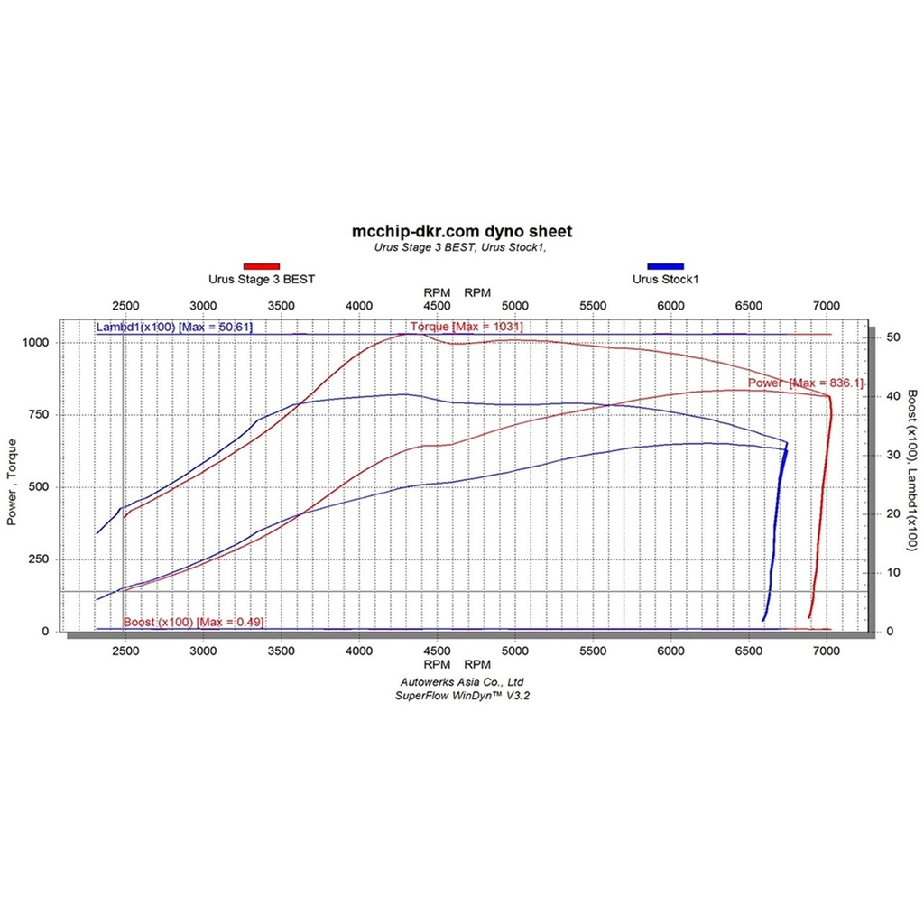CSF Radiators High Performance Twin Intercooler Set