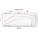 CSF Radiators High Performance Twin Intercooler Set