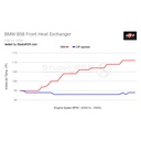 CSF Radiators Chargecooler Performance Heat Exchanger With Rock Guard