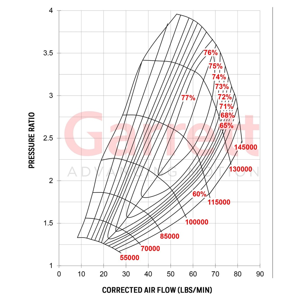 Garrett G30-900 Turbocharger Super Core