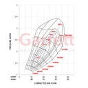 Garrett Boost Club Line GBC22-350 Turbocharger For Engines Up to 1.0 Litre