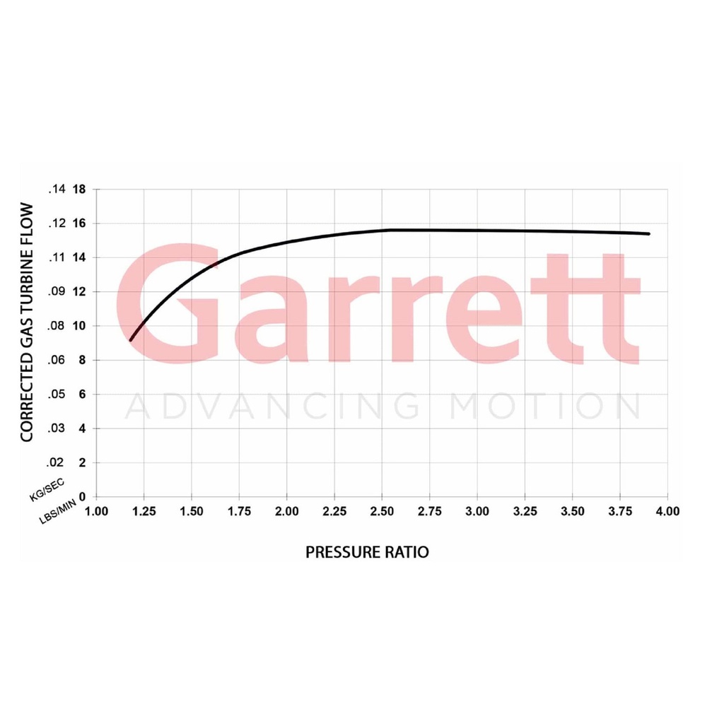 Garrett Boost Club Line GBC22-350 Turbocharger For Engines Up to 1.0 Litre
