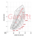 Garrett Boost Club Line GBC20-300 Turbocharger For Engines Up to 2.0 Litre