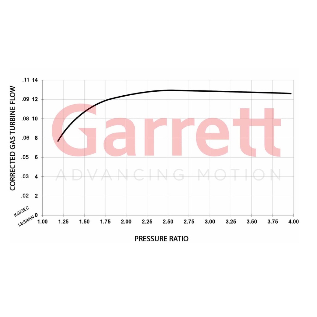 Garrett Boost Club Line GBC20-300 Turbocharger For Engines Up to 2.0 Litre