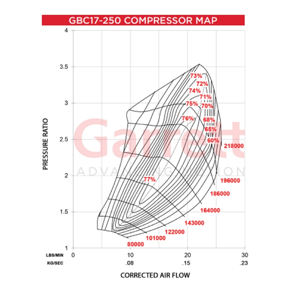 Garrett Boost Club Line GBC17-250 Turbocharger For Engines Up to 1.5 Litre