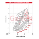 Garrett Boost Club Line GBC17-250 Turbocharger For Engines Up to 1.5 Litre
