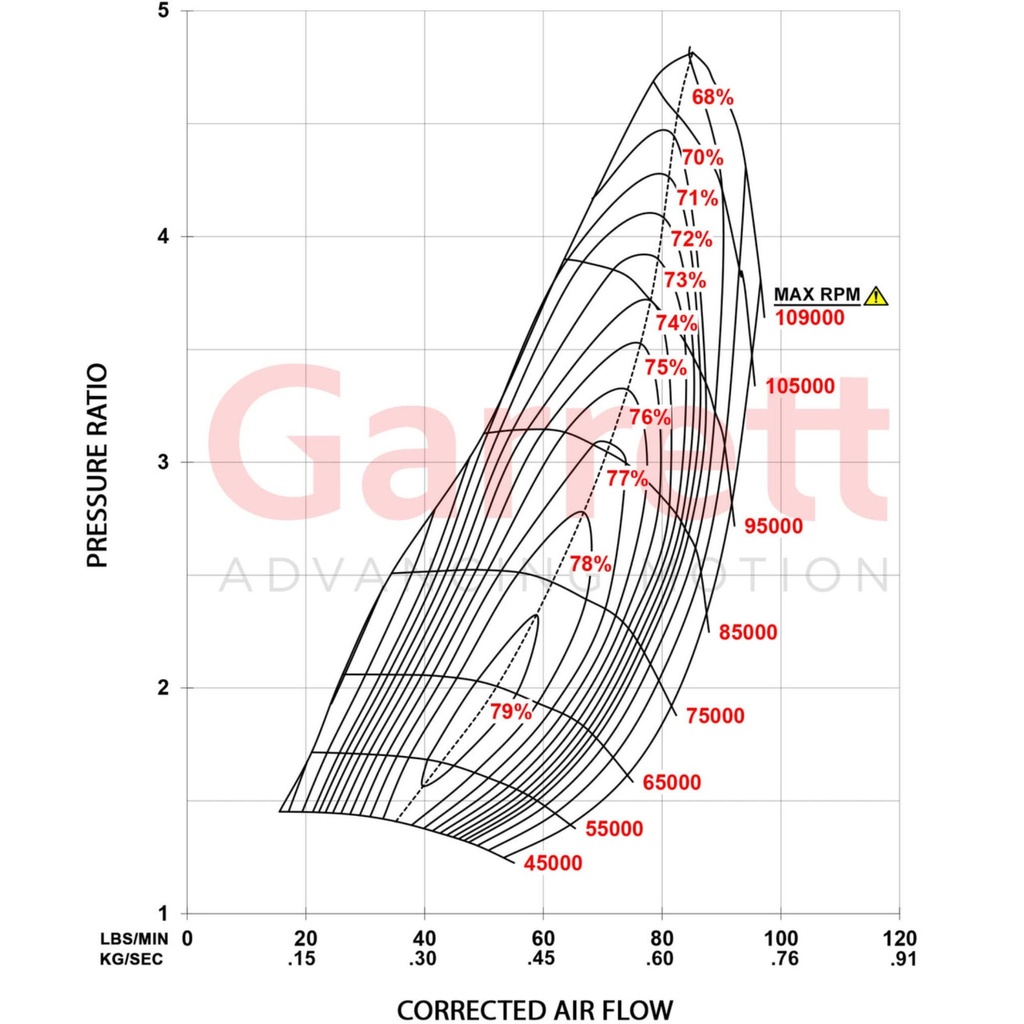 Garrett G45-1125 Turbocharger Super Core