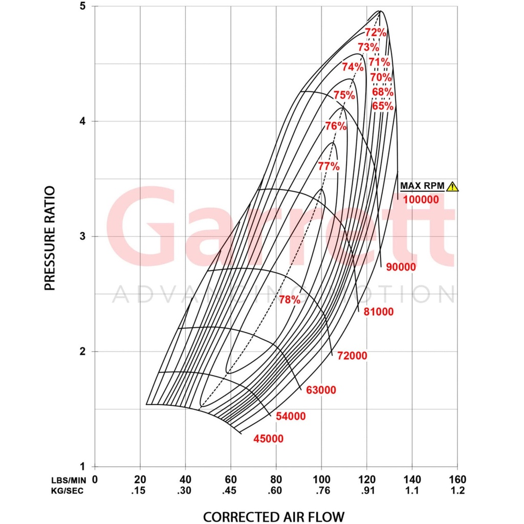 Garrett G45-1500 Turbocharger Super Core