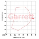 Garrett Direct Replacement Turbocharger For Nissan RB26DETT
