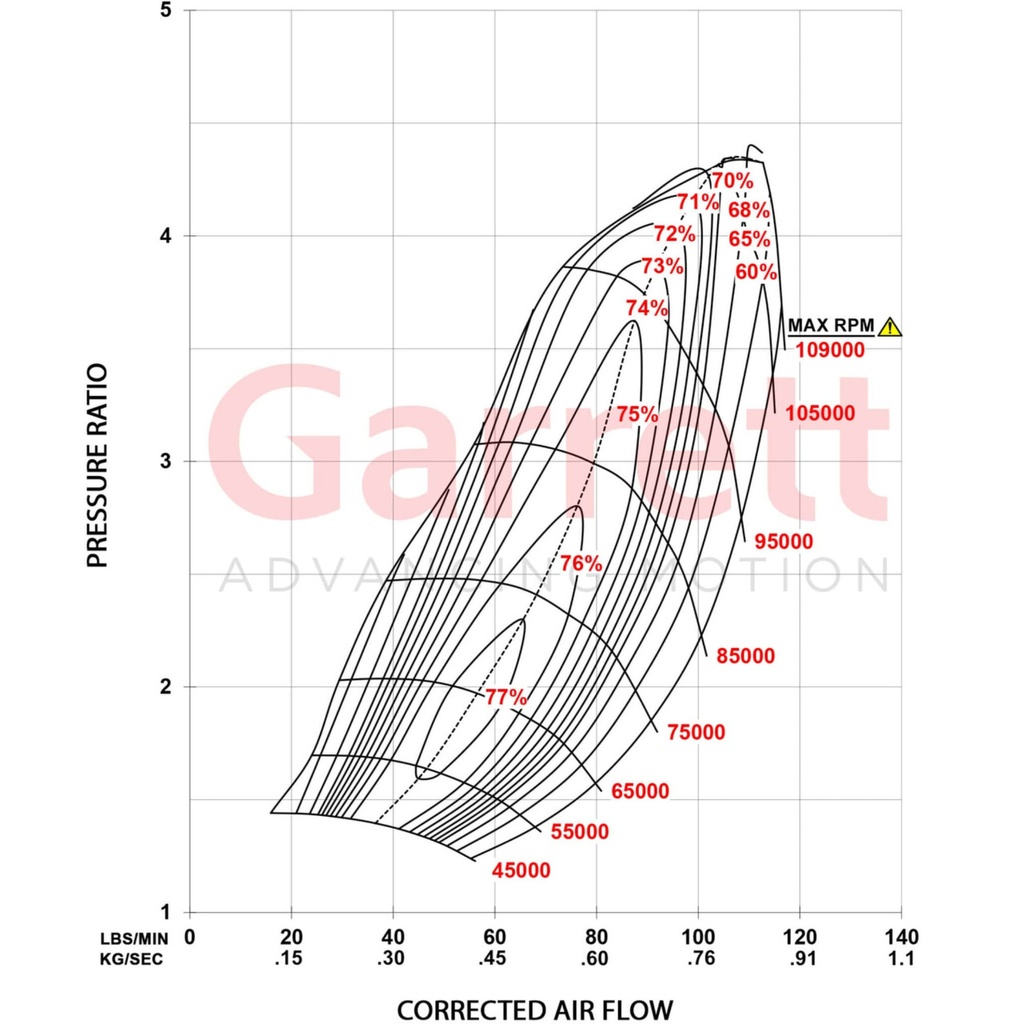 Garrett G45-1350 Turbocharger Super Core