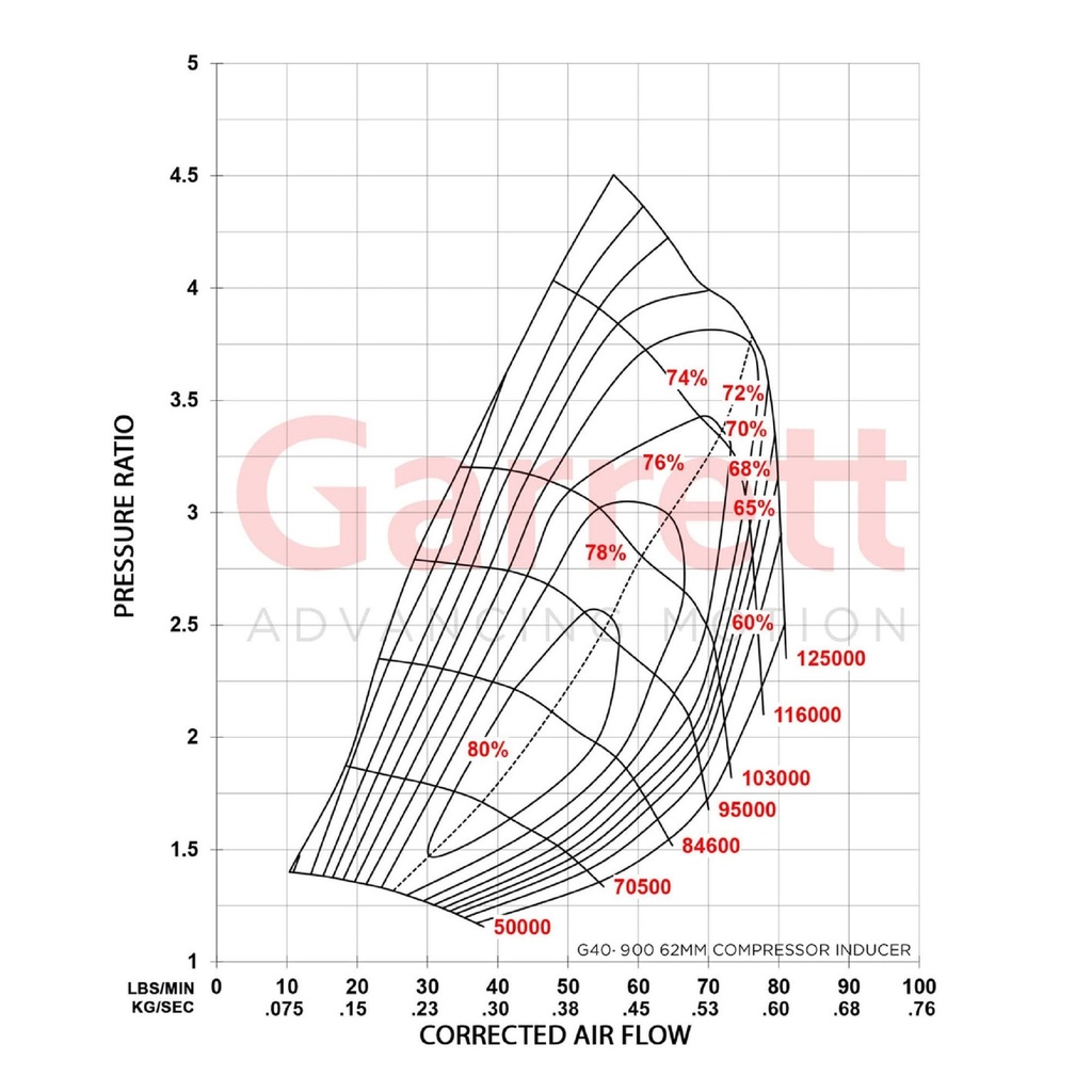 Garrett G40-900 Turbocharger Super Core