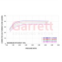 Garrett G40-900 Turbocharger Super Core