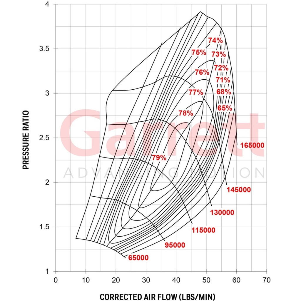 Garrett G40-1150 Turbocharger Super Core