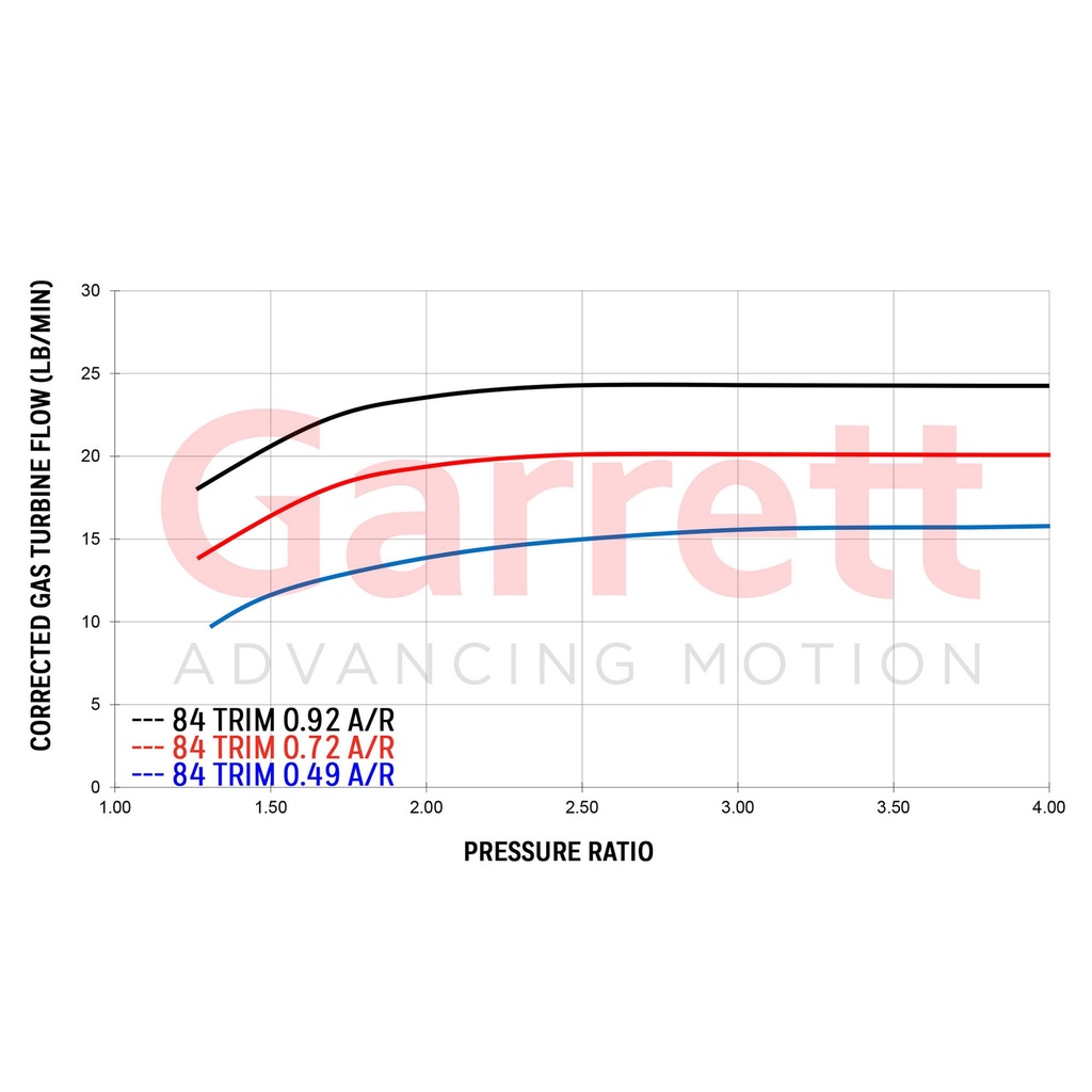 Garrett G25-660 Turbocharger Super Core