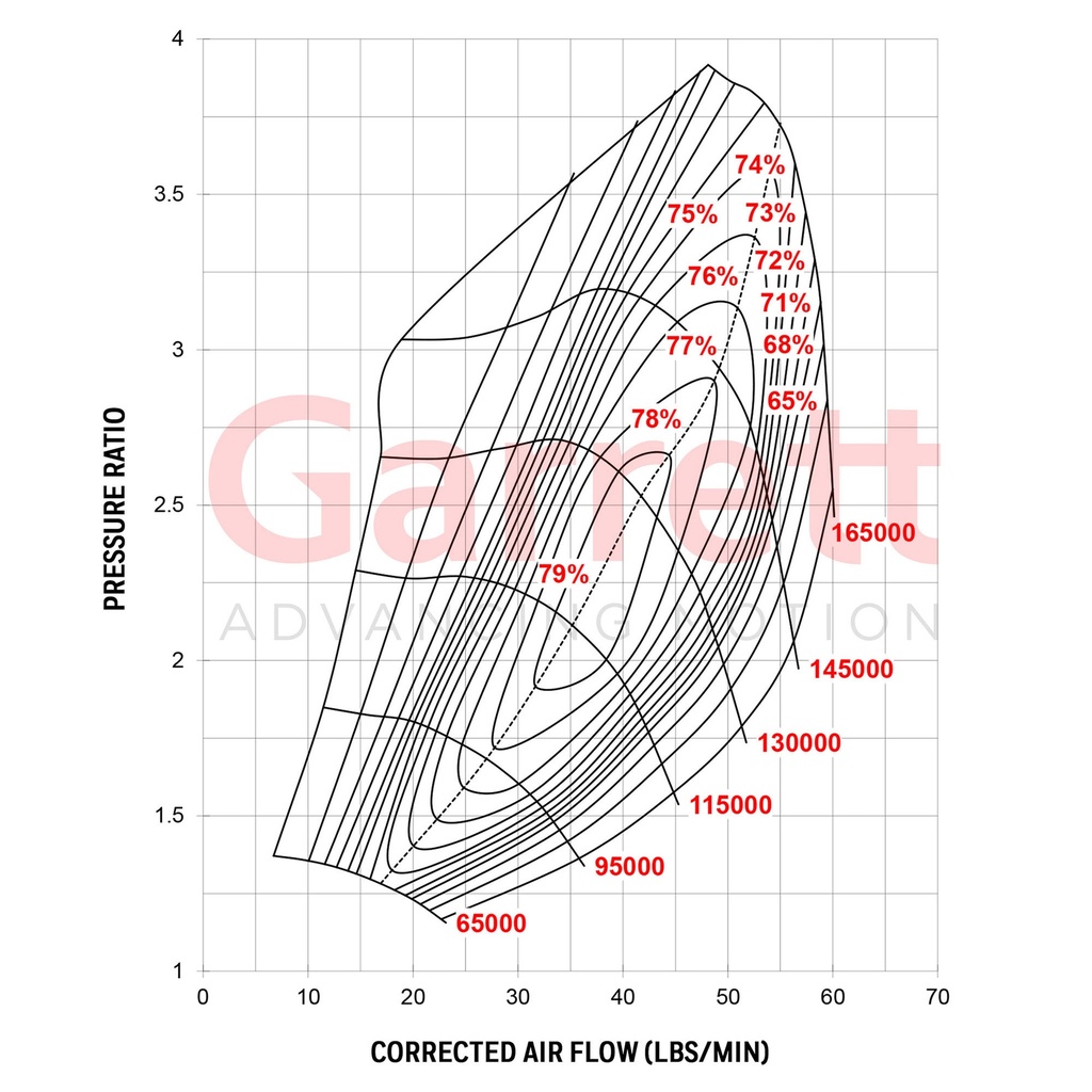 Garrett G25-660 Turbocharger Super Core