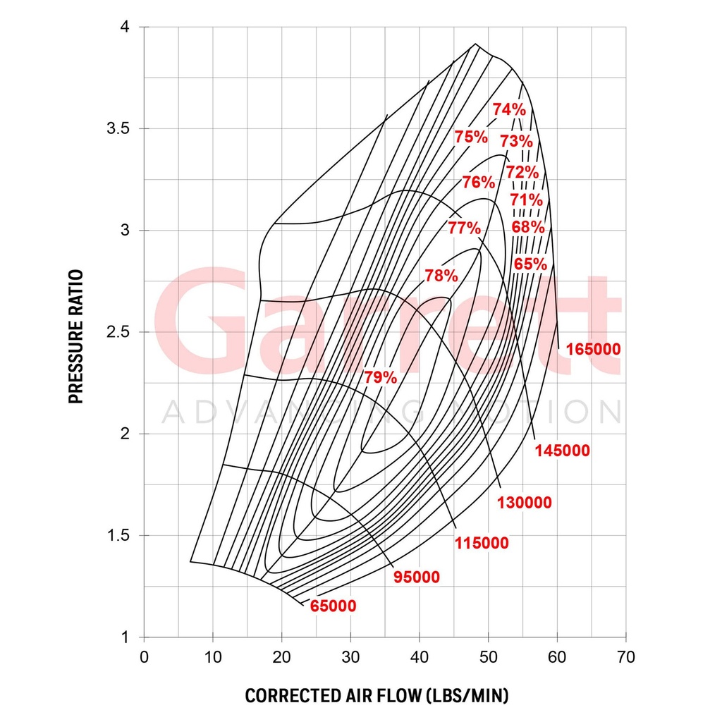 Garrett G30-660 Turbocharger Assembly Kit