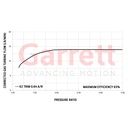 Garrett GT2554R Turbocharger