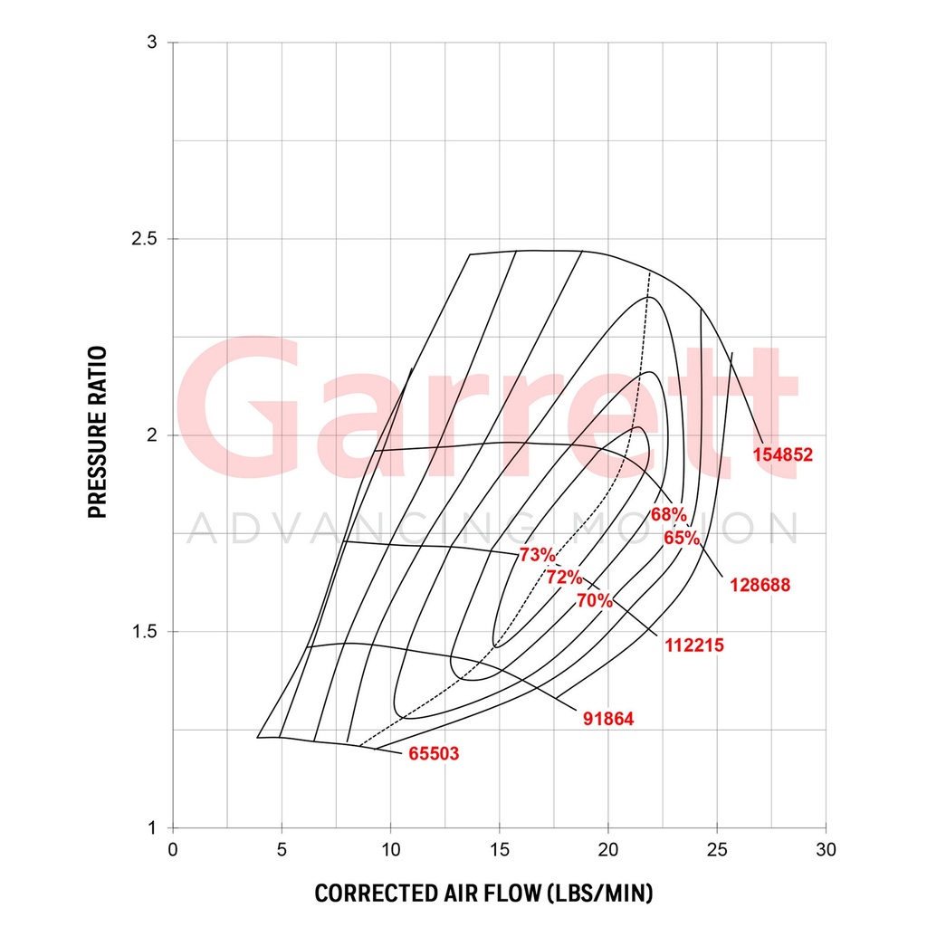 Garrett GT2554R Turbocharger