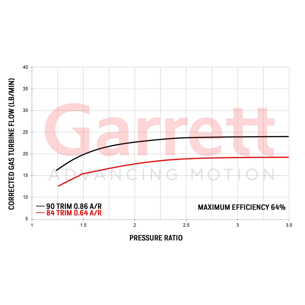 Garrett GTX2971R Turbocharger Super Core