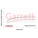 Garrett GTX2971R Turbocharger Super Core