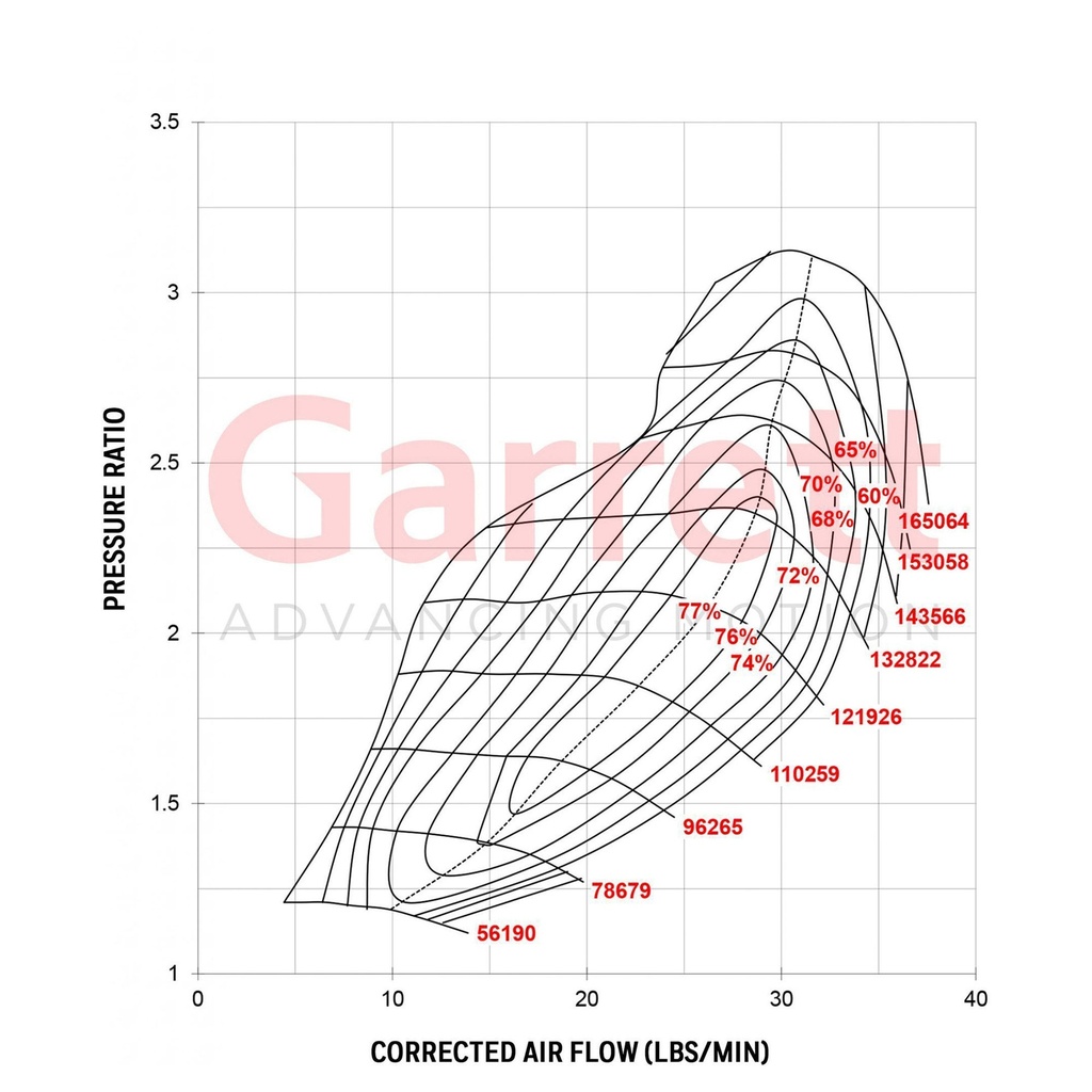 Garrett GT2860R Turbocharger