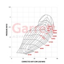 Garrett GT2860R Turbocharger