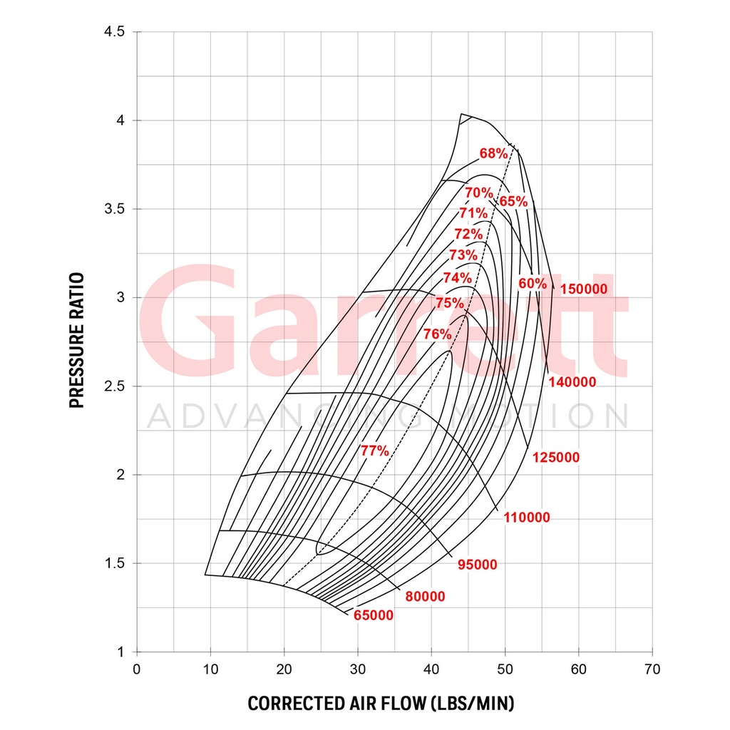 Garrett GTX2971R Turbocharger Super Core