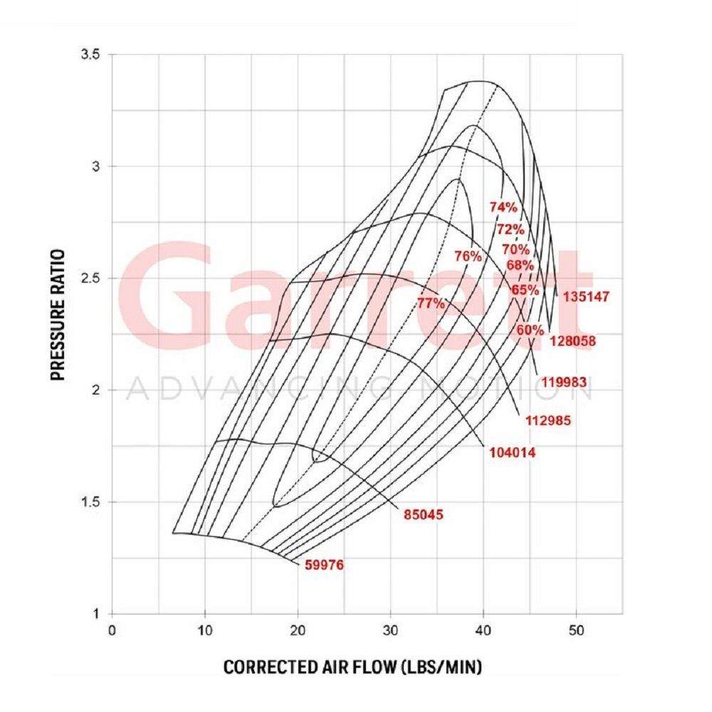 Garrett GT2871R Turbocharger