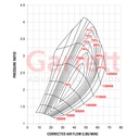 Garrett GTX3076R Gen II Turbocharger Super Core