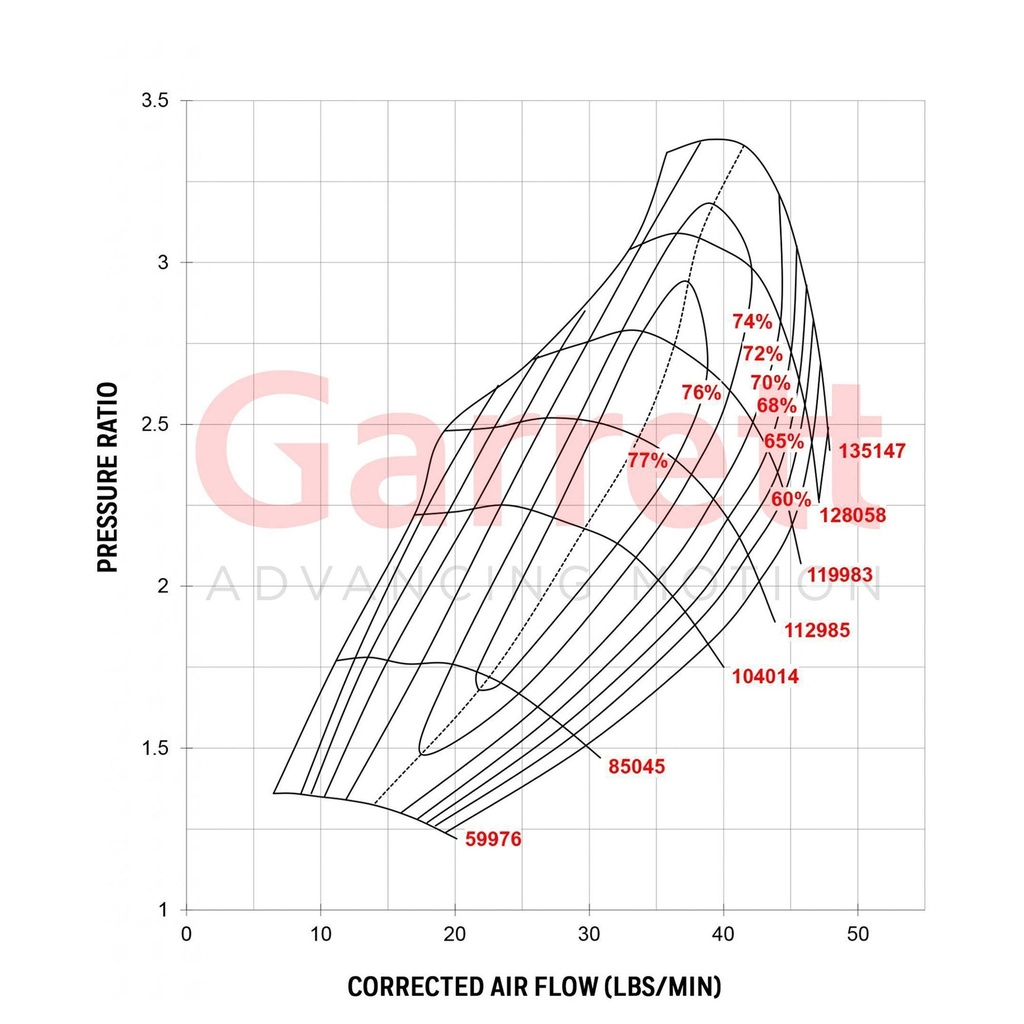 Garrett GT2871RS Turbocharger
