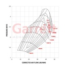 Garrett GT2871RS Turbocharger