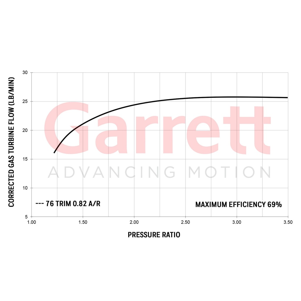 Garrett GTW3476R Turbocharger Super Core
