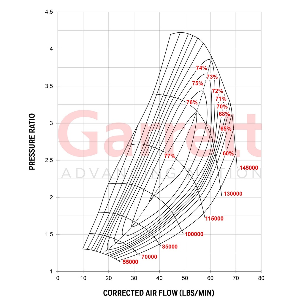 Garrett GTW3476R Turbocharger Super Core